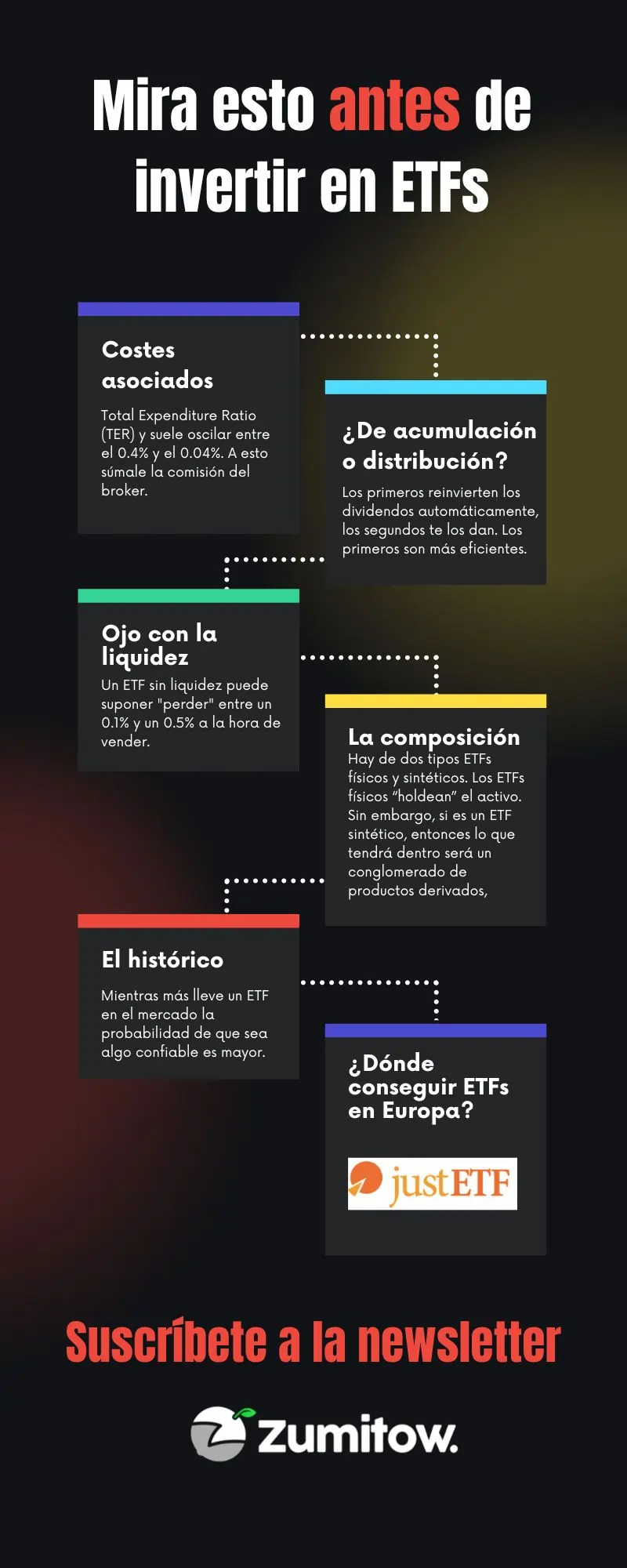 Invertir En ETFs Y No Morir En El Intento | Blog De Finanzas | Zumitow