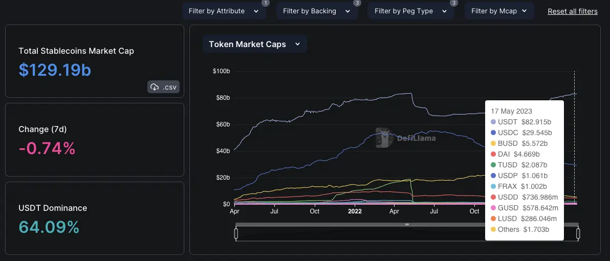 Diferencias Entre Stablecoins Y CBDCs | Blog De Finanzas | Zumitow